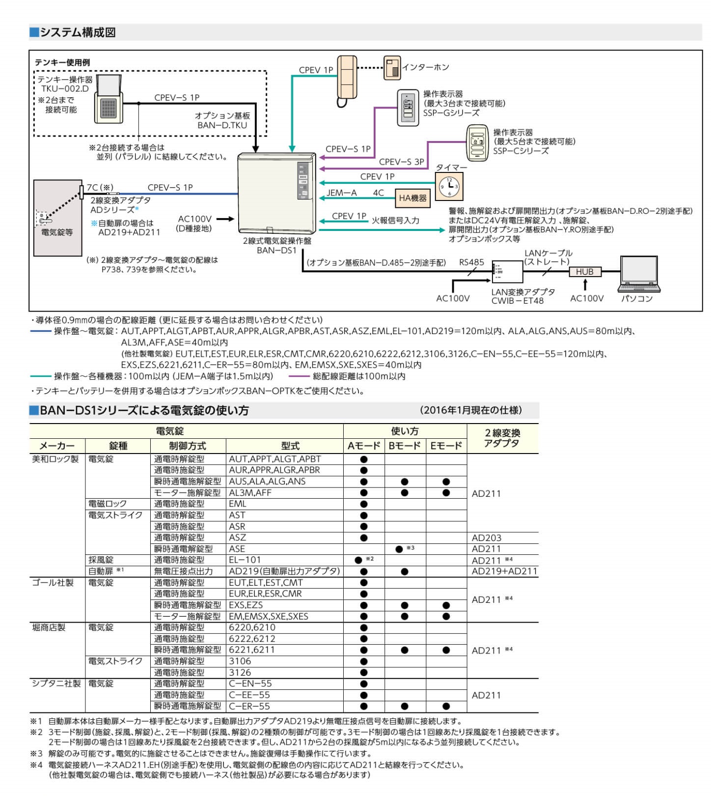 MIWA BAN-DS1【美和ロック/2線式電気錠操作盤】 / 鍵と電気錠の通販