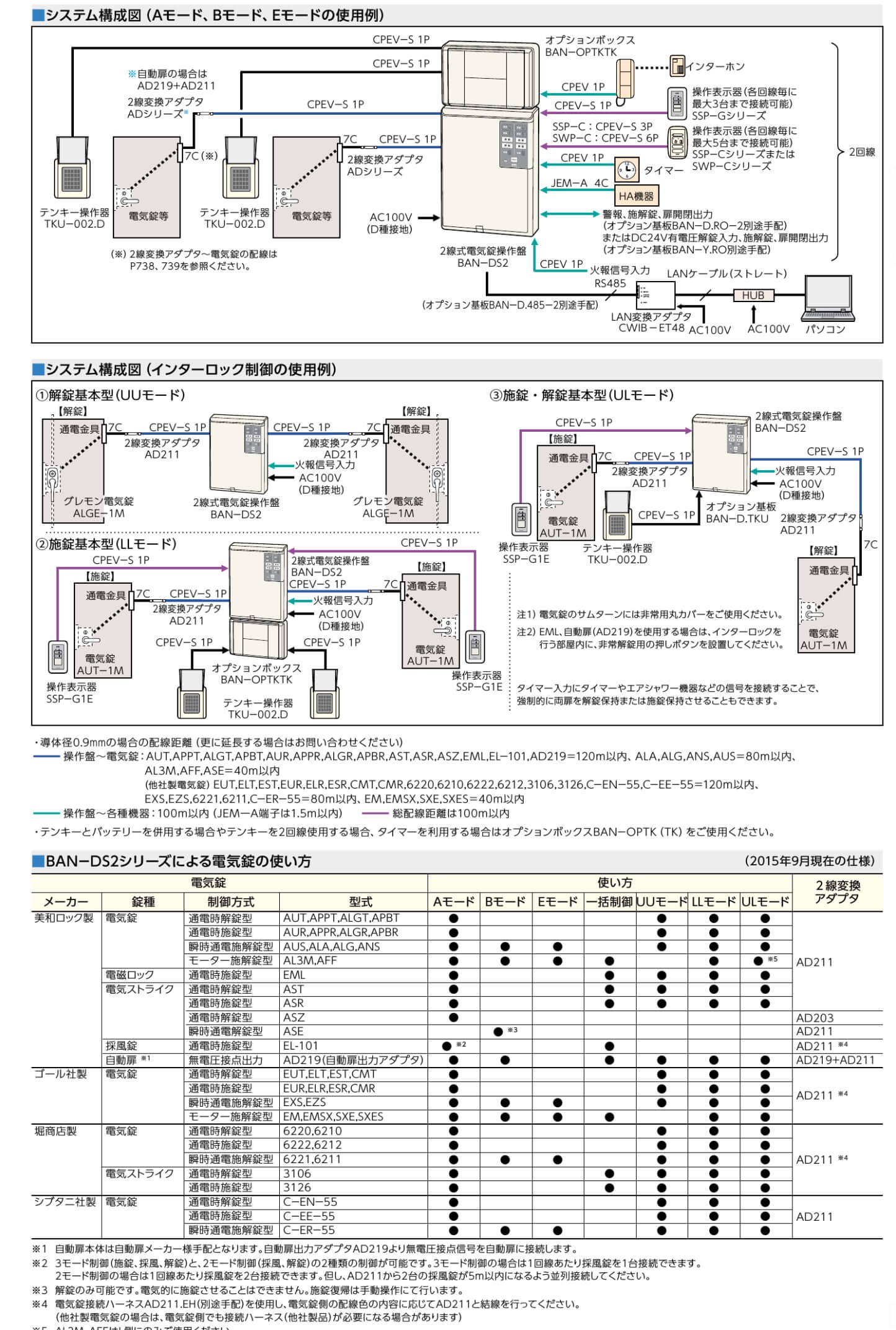 MIWA BAN-DS2【美和ロック/2線式電気錠操作盤/2回線】 / 鍵と電気錠の